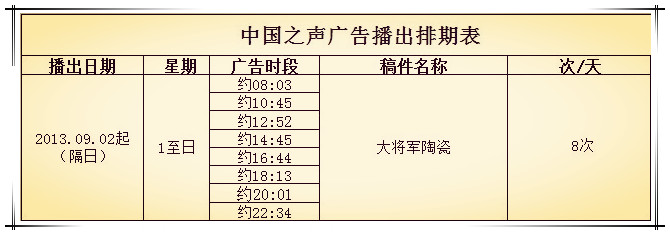 中央電臺(tái) 中國(guó)之聲欄目時(shí)間播放表
(圖1)