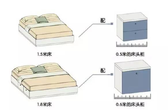 【大將軍陶瓷裝修攻略】溫馨、時尚、舒適，臥室裝修小格調(diào)
(圖3)