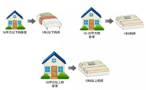 【大將軍陶瓷裝修攻略】溫馨、時尚、舒適，臥室裝修小格調(diào)
(圖1)